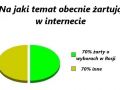 Na jaki temat obecnie żartują w internecie